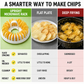 🥔🍟 Mikrohullámú sütőbe való házi burgonyaszirom-készítő gép – olajmentes, ropogós és egészséges – tökéletes házi rágcsálnivalókhoz 🥗✨